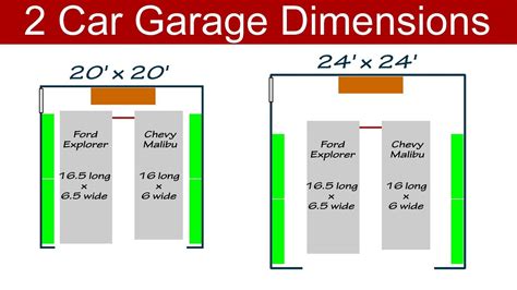 2 car garage average size.